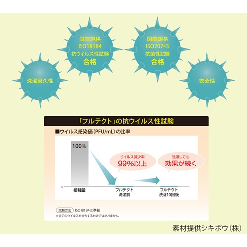 抗ウイルスマスク（立体型）　ゆったり大きめサイズ　１枚7