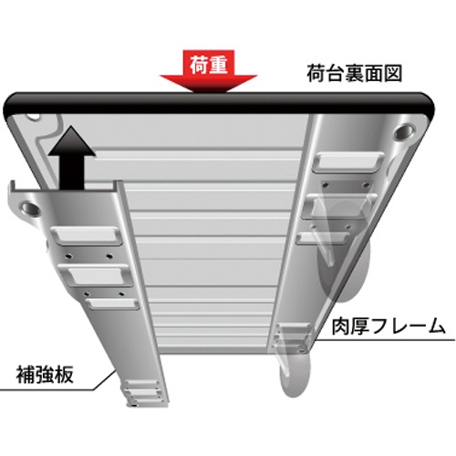 花岡車輌　ＵＤダンディ　運搬台車　Ｗ６００×Ｄ９００×９３５ｍｍ　３００ｋｇ荷重　ＵＤＡ－ＬＳ　１台3