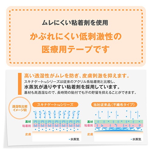 ニチバン　スキナゲート　２５ｍｍ×７ｍ　ＳＧ２５　１箱（１２巻）5