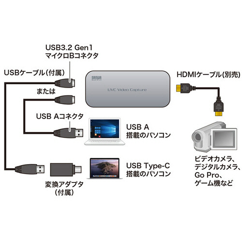 USB-HDMIカメラアダプタ　SUNWA　ほぼ新品