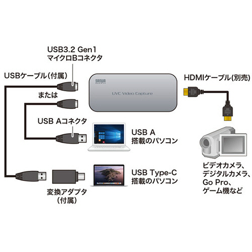 たのめーる】サンワサプライ USB-HDMIカメラアダプタ USB-CVHDUVC1 1個 ...