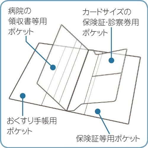 リヒトラブ　おくすり手帳ホルダー　Ａ６　ＨＭ５５３２　１セット（２０枚）3