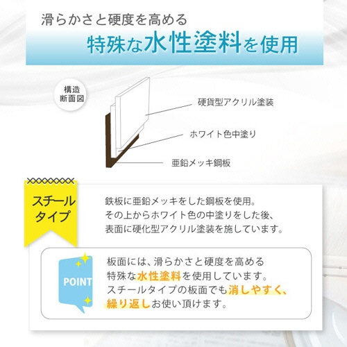 ネットフォース　フレックスボード　ホワイトボード　Ｌ字脚　片面　スチール板面　幅１８００×高さ９００ｍｍ　ホワイトフレーム　ＷＢ－ＳＬ１８９０－ＴＷ－ＷＨ　１台6