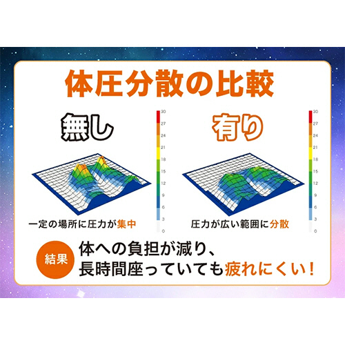 たのめーる】協和工業 Gゼロクッション 440×400×30mm ブラウン