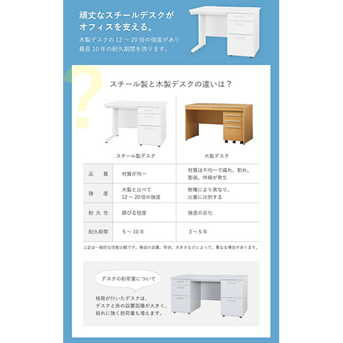 たのめーる】ネットフォース NUTS(ナッツ) 片袖机 袖3段 幅1000 たのめーる】ネットフォース NUTS(ナッツ) 片袖机 袖3段 幅1000