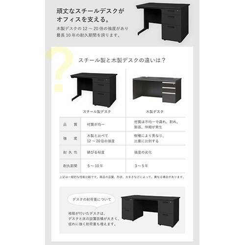 ネットフォース　ＮＵＴＳ（ナッツ）　片袖机　袖３段　幅１０００×奥行７００×高さ７００ｍｍ　本体・天板：ブラック　ＬＫＤ－１０７Ｂ－ＴＷ－ＢＫ－ＢＫ－３　１台6