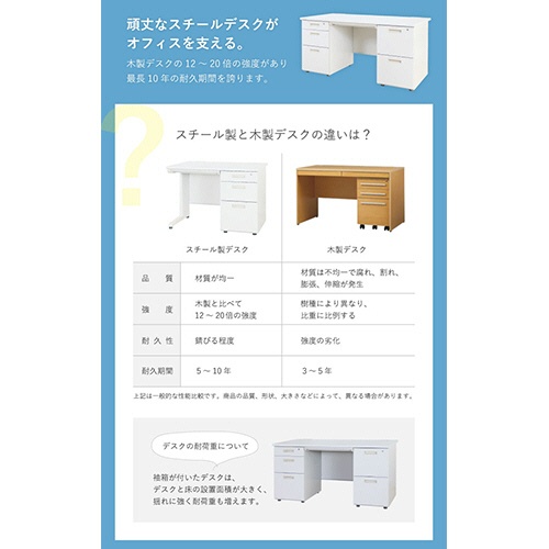 ネットフォース　ＮＵＴＳ（ナッツ）　両袖机　袖２段・３段　幅１４００×奥行７００×高さ７００ｍｍ　本体・天板：ホワイト　ＬＲＤ－１４７－ＴＷ－ＷＨ－ＷＨ－２３　１台6