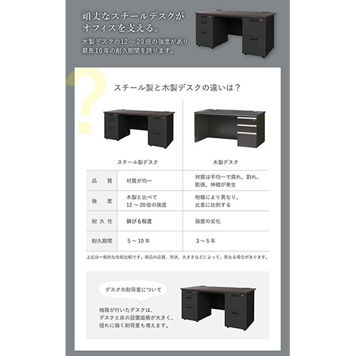 ネットフォース　ＮＵＴＳ（ナッツ）　両袖机　袖２段・３段　Ｗ１４００×Ｄ７００×Ｈ７００ｍｍ　本体：ブラック　天板：ダークブラウン　ＬＲＤ－１４７Ｂ－ＴＷ－ＢＫ－ＤＢＲ－２３　１台8