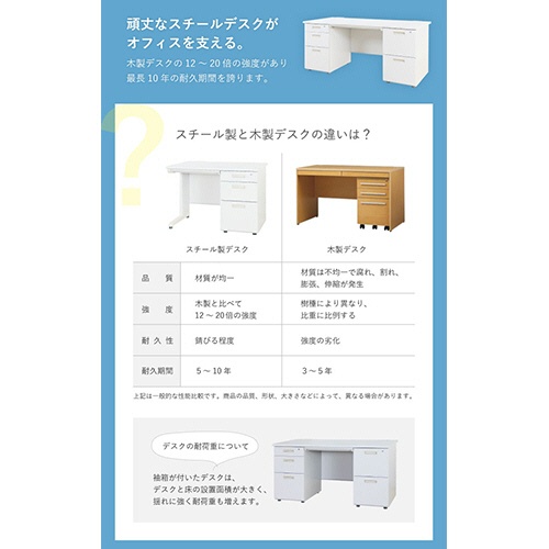 ネットフォース　ＮＵＴＳ（ナッツ）　両袖机　袖２段・３段　幅１６００×奥行７００×高さ７００ｍｍ　本体：ホワイト　天板：ナチュラル木目　ＬＲＤ－１６７－ＴＷ－ＷＨ－ＮＡ－２３　１台6