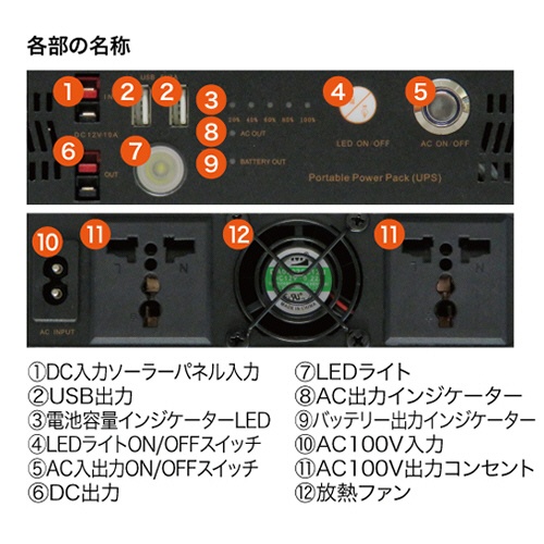 アスリテラ　ＰＯＷＥＲ　ＶＡＬＵＥ　ＳＡＶＥＲ　ポータブルバッテリー電源　４６２Ｗｈ／５００Ｗ　ＰＶＳ－４６２　１台3