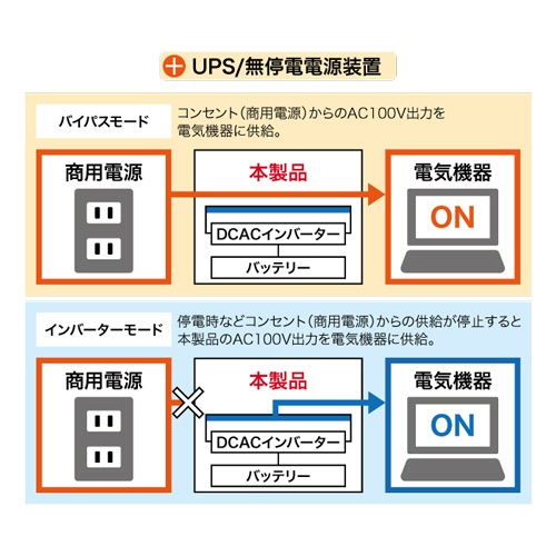 アスリテラ　ＰＯＷＥＲ　ＶＡＬＵＥ　ＳＡＶＥＲ　ポータブルバッテリー電源　４６２Ｗｈ／５００Ｗ　ＰＶＳ－４６２　１台4