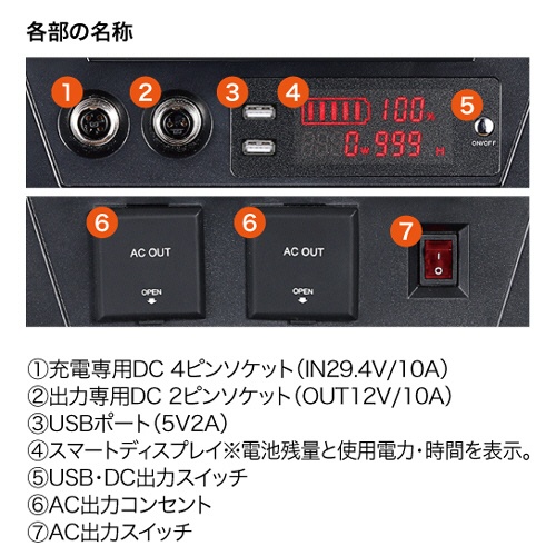 アスリテラ　ＰＯＷＥＲ　ＶＡＬＵＥ　ＳＡＶＥＲ　ポータブルバッテリー電源　１３４６Ｗｈ／１５００Ｗ　ＰＶＳ－１３４６　１台3