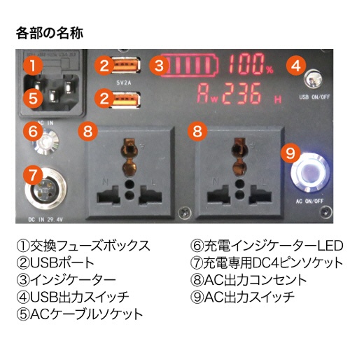 アスリテラ　ＰＯＷＥＲ　ＶＡＬＵＥ　ＳＡＶＥＲ　ポータブルバッテリー電源　１８８５Ｗｈ／２２００Ｗ　ＰＶＳ－２０００Ｂ　１台3