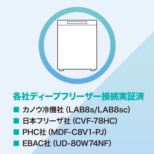 アスリテラ　ＰＯＷＥＲ　ＶＡＬＵＥ　ＳＡＶＥＲ　ポータブルバッテリー電源　ディープフリーザー対応モデル　１８８５Ｗｈ／２２００Ｗ　ＰＶＳ－２０００Ｂ－Ｆ　１台4
