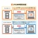 アスリテラ　ＰＯＷＥＲ　ＶＡＬＵＥ　ＳＡＶＥＲ　ポータブルバッテリー電源　ＵＰＳ機能付　２９６２Ｗｈ／３０００Ｗ　ＰＶＳ－３０００Ｕ　１台4