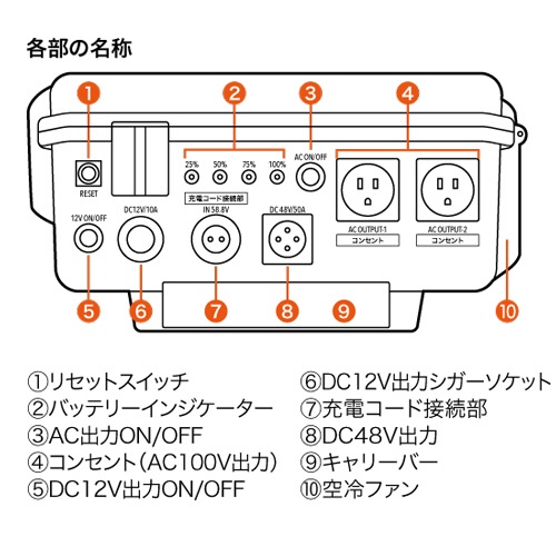 アスリテラ　ＰＯＷＥＲ　ＶＡＬＵＥ　ＳＡＶＥＲ　ポータブルバッテリー電源　５６５６Ｗｈ／３０００Ｗ　ＰＶＳ－６０００　１台3