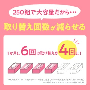 日本製紙クレシア　スコッティ　ティシュー　フラワーボックス　２５０組／箱　１パック（３箱）5