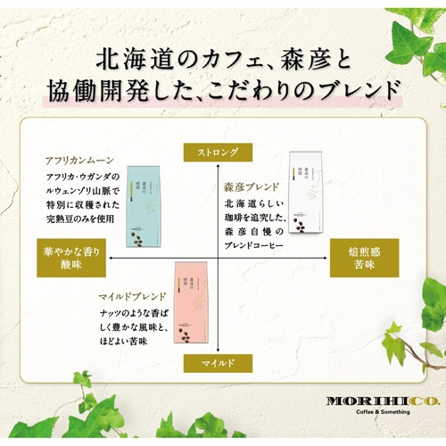 味の素ＡＧＦ　森彦の時間　ドリップコーヒー　森彦ブレンド　１０ｇ　１箱（５袋）4