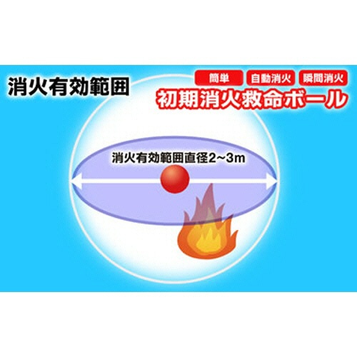 野澤屋　初期消火救命ボール（Ｅｌｉｄｅ　Ｆｉｒｅ　Ｂａｌｌ）　ミニタイプ　ＥＦＢ－Ｍ　１個5