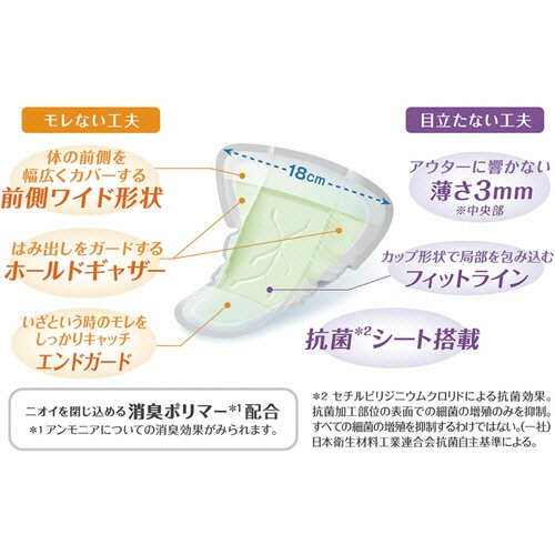 ユニ・チャーム　ライフリー　さわやか男性用安心パッド　４５ｃｃ　快適の中量用　１パック（２０枚）2