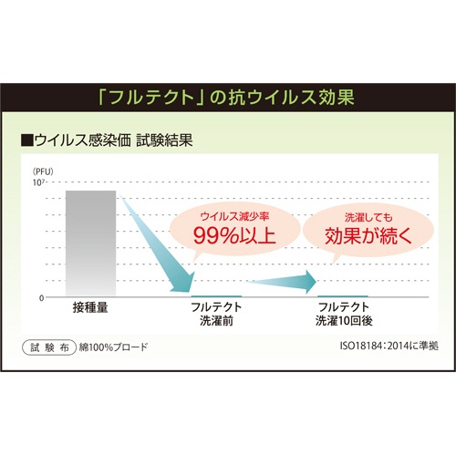 大津コーポレーション　抗ウイルス加工「フルテクト」　ウォッシャブルピロー　４３×６３ｃｍ　アイボリー　８９０５８－９　１個2