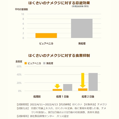 ＫＩＮＣＨＯ園芸　お酢から生まれたピュアベニカ　１０００ｍｌ　１本6