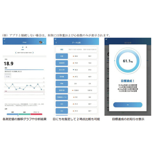 たのめーる Yamazen アプリで使う体重体組成計 Hcf 60 1台の通販
