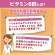 ＤＨＣ　ビタミンＢミックス　２０日分　１個（４０粒）6