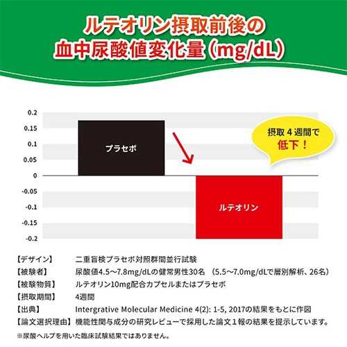 小林製薬 - 専用　ルテイン60日分50個 ナイシヘルプ30日分23個 ◇【機能性表示食品】小林製薬 ナイシヘルプ 30日分 60粒