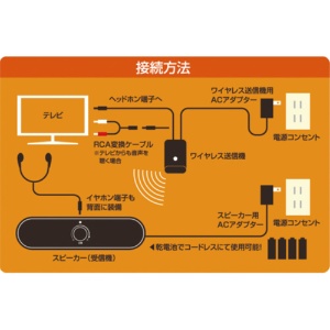 ＹＡＭＡＺＥＮ　ワイヤレス手元スピーカー　ブラック　ＹＷＬＳ－２４（Ｂ）　１台2