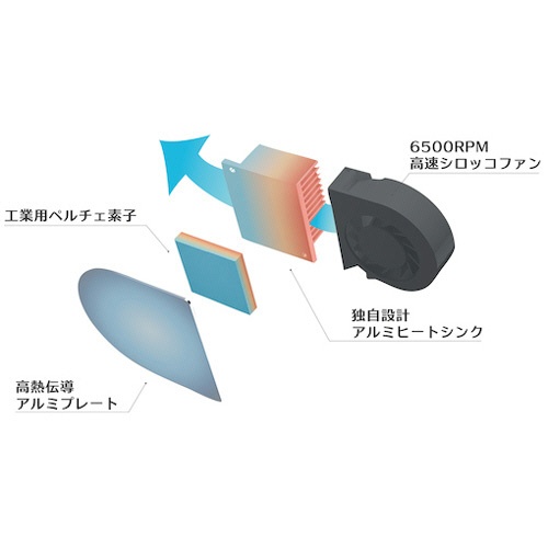 サンコー　Ｎｅｃｋ　Ｆｒｅｅｚｅｒ（ネックフリーザー）　ＦＲＺＧＲＴ２Ｒ　１個4