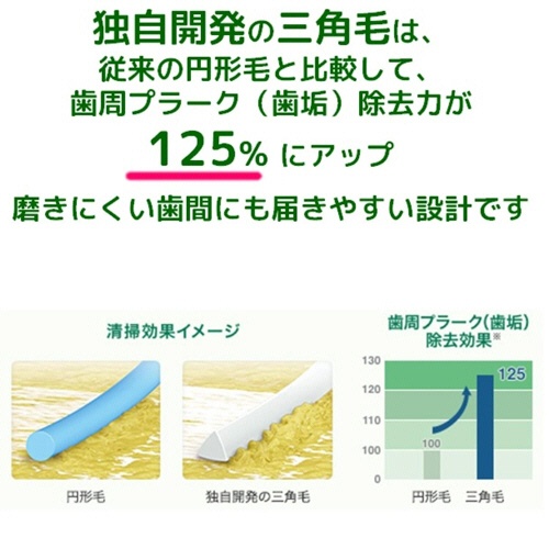 サンスター　Ｇ・Ｕ・Ｍ（ガム）　歯間ブラシ　Ｉ字型　Ｓ　１パック（２０本）4