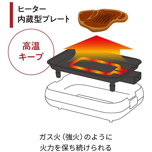 レコルト　ホットプレート　グレー　ＲＨＰ－１（ＧＹ）　１台4