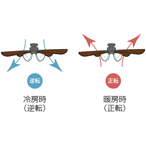 【新品未使用】シーリングファン Windouble 6灯 BIG-102 WH big102_img4.jpg