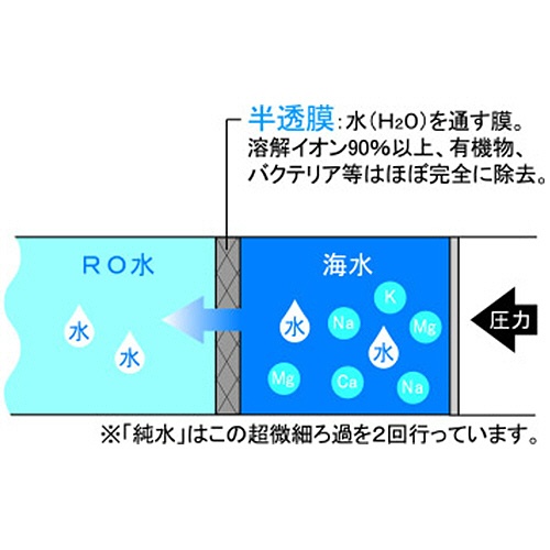 赤穂化成　備蓄水　５００ｍｌ　ペットボトル　１ケース（２４本）3