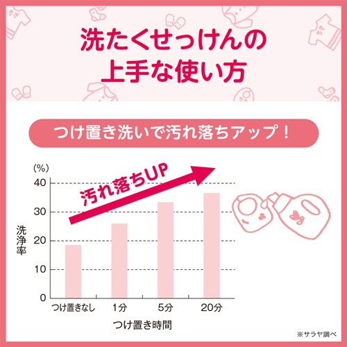サラヤ　アラウ．ベビー　洗たくせっけん　詰替用　７２０ｍＬ　１個5