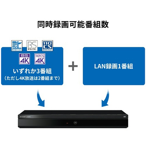 シャープ　ＡＱＵＯＳ　ブルーレイ　４Ｋレコーダー　４ＴＢ　トリプルチューナー　４Ｂ－Ｃ４０ＥＴ３　１台4