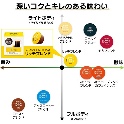 ネスレ　ネスカフェ　ドルチェ　グスト　専用カプセル　リッチブレンド　１箱（６０杯）5