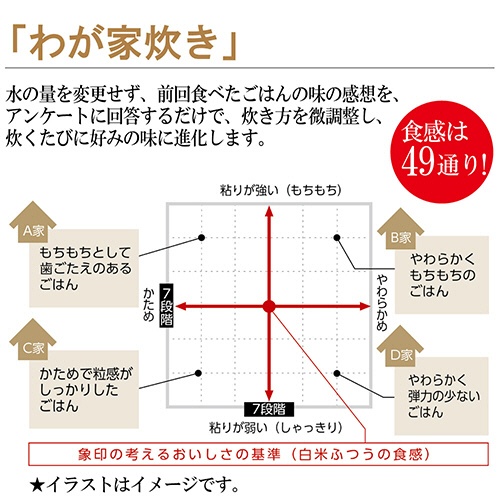 象印　圧力ＩＨ炊飯ジャー「極め炊き」　鉄器コート　プラチナ厚釜　１升炊き　ブラック　ＮＰ－ＢＬ１８－ＢＡ　１台4