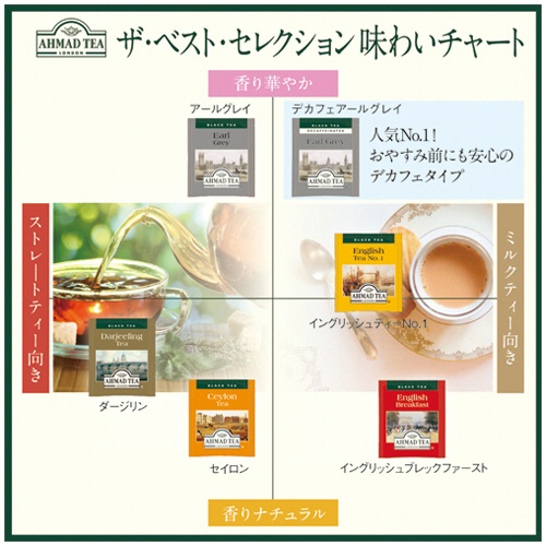 ＡＨＭＡＤ　ＴＥＡ　ザ・ベストセレクション　１箱（６０バッグ）2