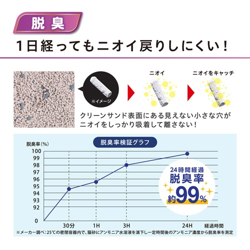 アイリスオーヤマ　猫砂　クリーンサンド　５Ｌ　ＣＬＳ－５Ｌ　１袋4
