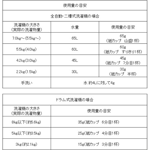 太陽油脂　パックスナチュロン　純粉せっけんＮ　１ｋｇ　１箱2