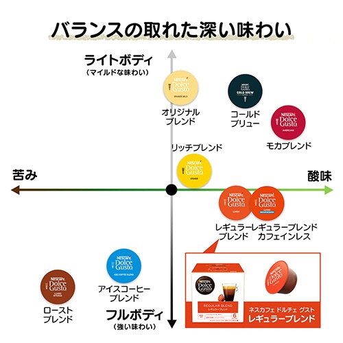 ネスレ　ネスカフェ　ドルチェ　グスト　専用カプセル　レギュラーブレンド　１箱（６０杯）2