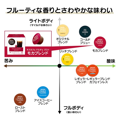 ネスレ　ネスカフェ　ドルチェ　グスト　専用カプセル　モカブレンド　１箱（６０杯）2