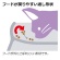 リッチェル　こぼれにくい脚付キャットディッシュ　ＳＳ　ホワイト　１個5
