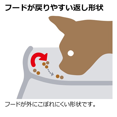 リッチェル　こぼれにくい脚付ドッグディッシュ　Ｓ　ホワイト　１個5