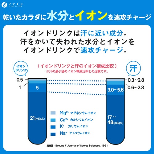 ファイン　イオンドリンク　亜鉛プラス　みかん風味　３．０ｇ／本　１箱（２２本）5