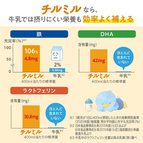 森永乳業　乳児用ミルク　チルミル　エコらくパック　つめかえ用　４００ｇ／袋　１パック（２袋）5