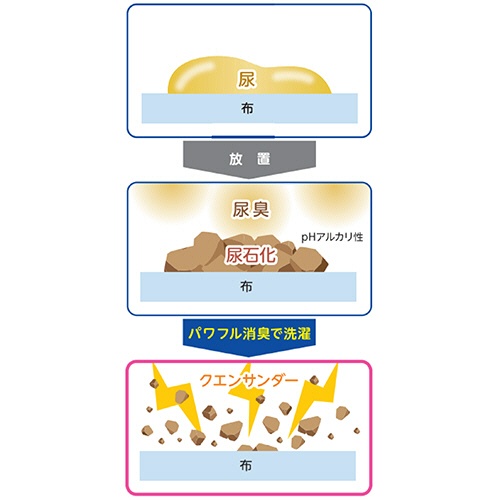 ライオン　ＬＩＯＮ介護　はぴケア　パワフル消臭　４．３ｋｇ　１本2