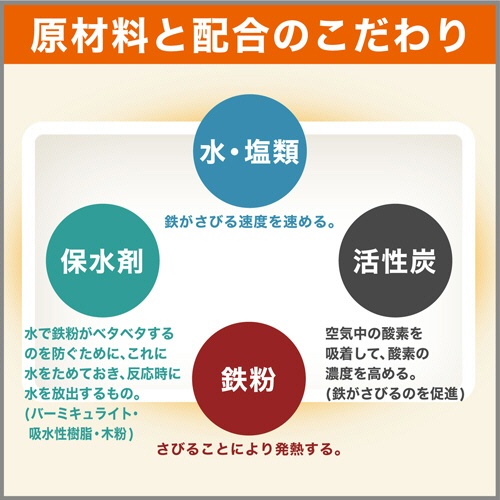 エステー　はるオンパックス　１箱（６０個）5